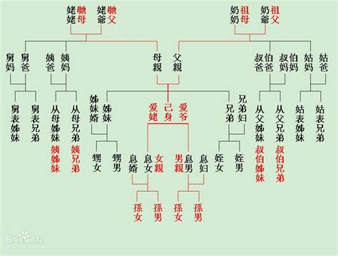 關係名稱